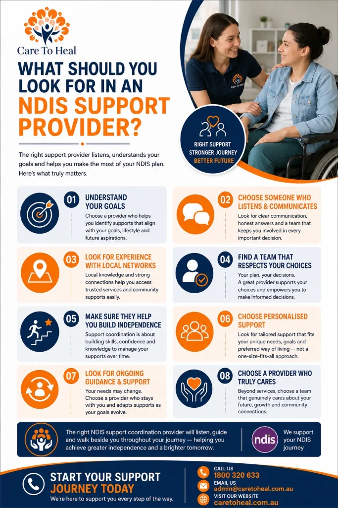 NDIS support coordination