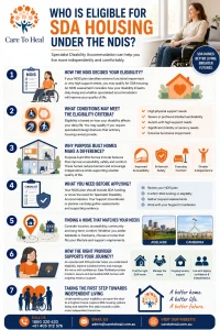 Eligibility for SDA Housing Under the NDIS