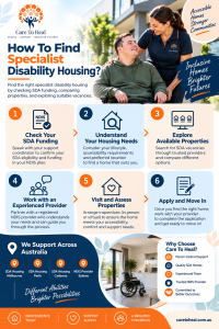 Care To Heal: Finding Specialist Disability Housing